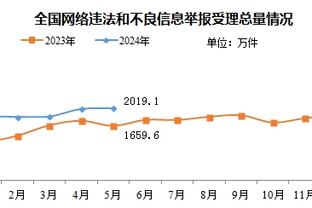 福地！凯恩近6次做客老特拉福德，收获4进球3助攻